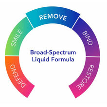 Load image into Gallery viewer, Biocidin Broad Spectrum Liquid Formula - 30ml