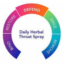 Load image into Gallery viewer, Biocidin TS Broad Spectrum Throat Spray
